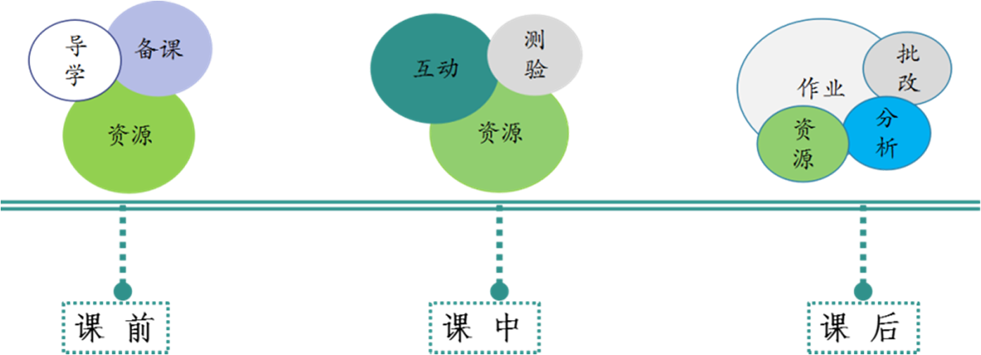 方案概述